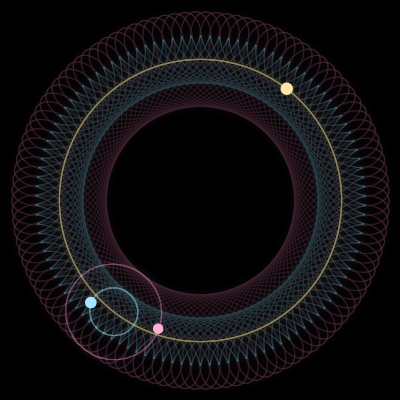Paths of #481_3, a 3-body orbit