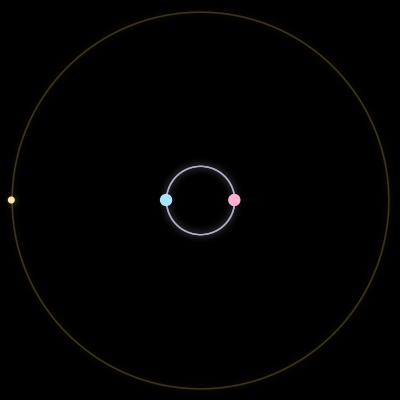Paths of #4817_3, a 3-body orbit