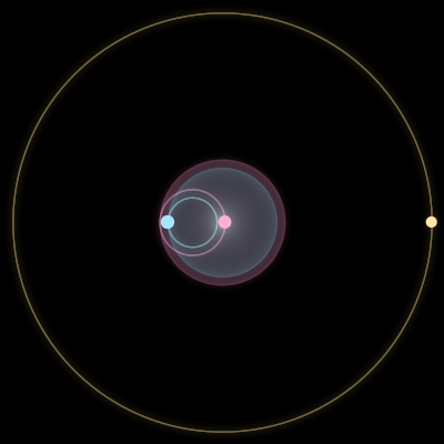 Paths of #4823_3, a 3-body orbit