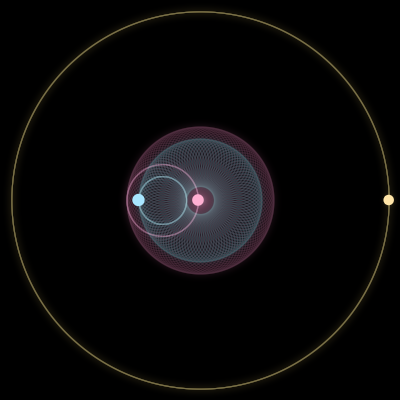 Paths of #4869_3, a 3-body orbit