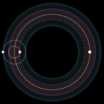 Paths of #4880_3, a 3-body orbit