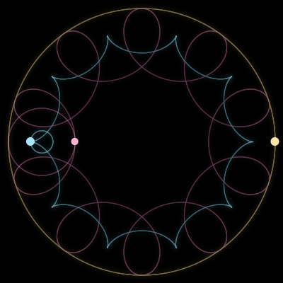 Paths of #489_3, a 3-body orbit