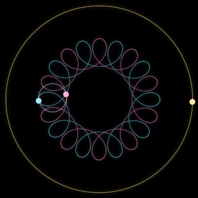 Paths of #490_3, a 3-body orbit