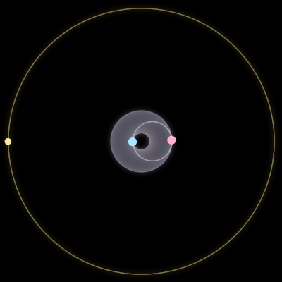 Paths of the 3 bodies of #4902_3
