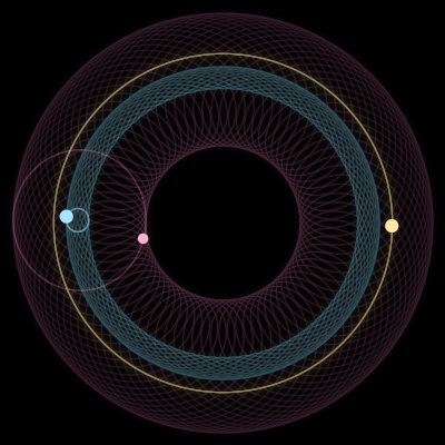 Paths of #491_3, a 3-body orbit
