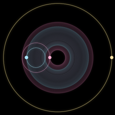 Paths of #492_3, a 3-body orbit