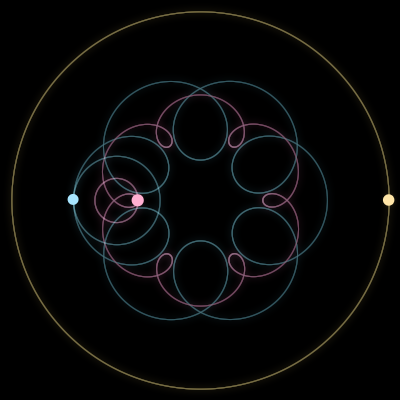 Paths of #4934_3, a 3-body orbit