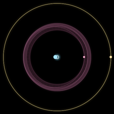 Paths of #495_3, a 3-body orbit