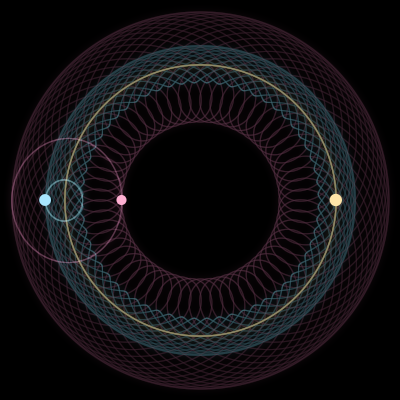 Paths of #4980_3, a 3-body orbit