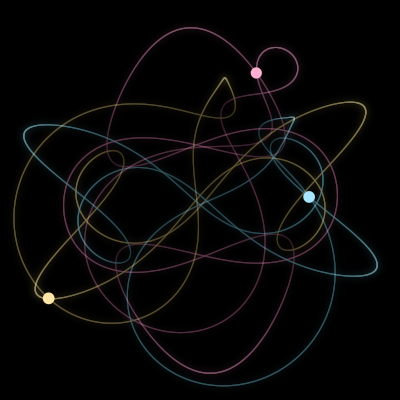 Paths of #50_3, a 3-body orbit