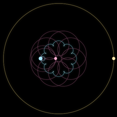 Paths of the 3 bodies of #500_3