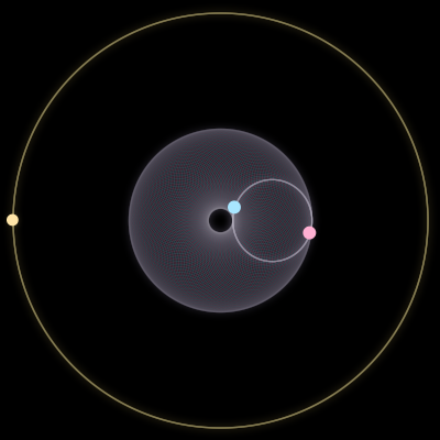 Paths of #501_3, a 3-body orbit