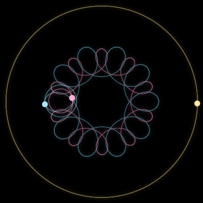 Paths of #504_3, a 3-body orbit