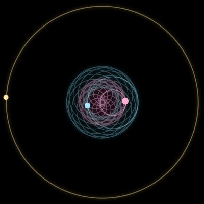 Paths of #51_3, a 3-body orbit