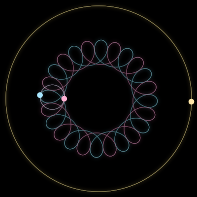 Paths of #5104_3, a 3-body orbit