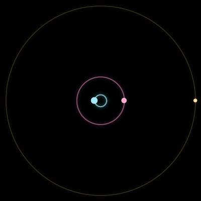 Paths of the 3 bodies of #512_3