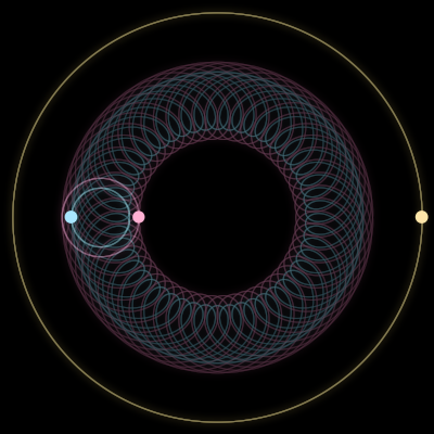 Paths of #5126_3, a 3-body orbit