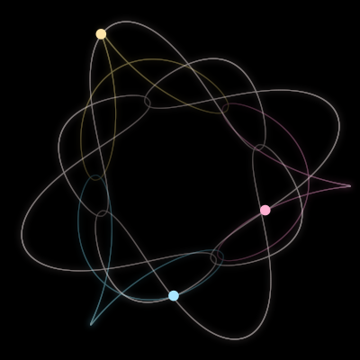 Paths of #513_3, a 3-body orbit