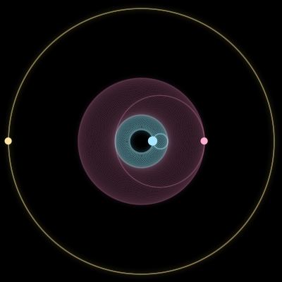 Paths of #5137_3, a 3-body orbit