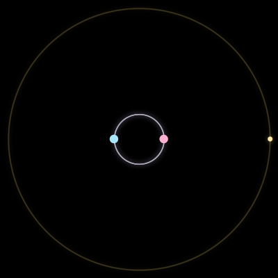 Paths of #5152_3, a 3-body orbit