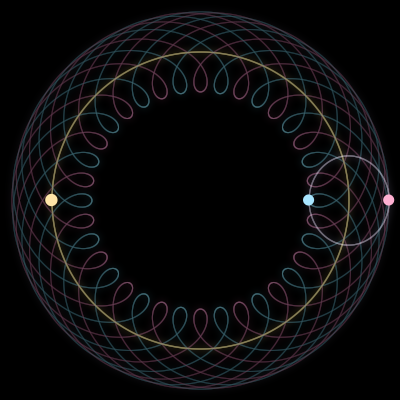 Paths of the 3 bodies of #517_3