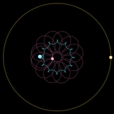 Paths of #5195_3, a 3-body orbit