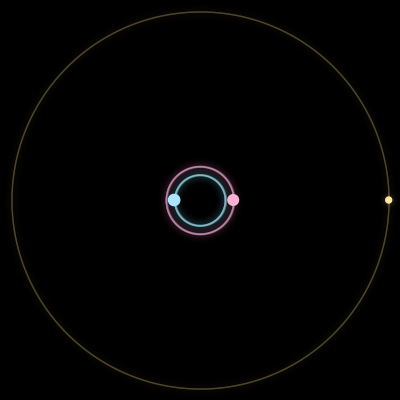 Paths of #5212_3, a 3-body orbit