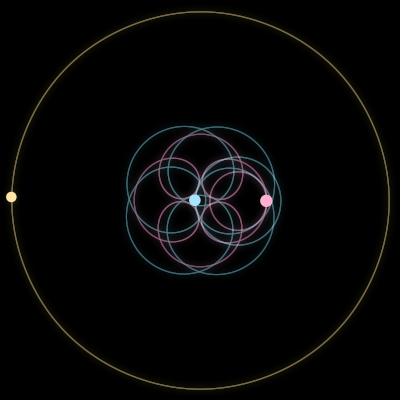 Paths of #522_3, a 3-body orbit