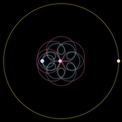 Paths of #5228_3, a 3-body orbit
