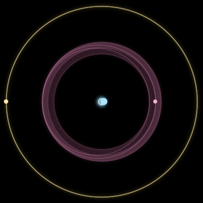 Paths of #526_3, a 3-body orbit