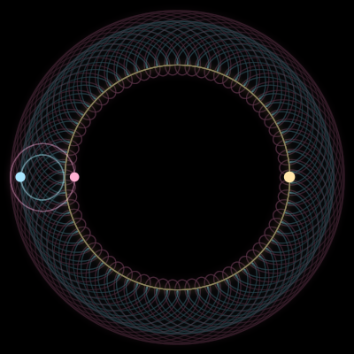Paths of #527_3, a 3-body orbit
