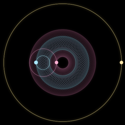 Paths of #530_3, a 3-body orbit
