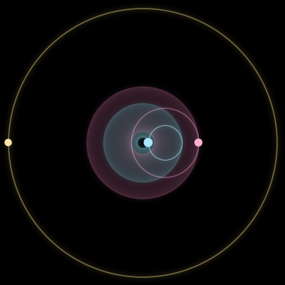 Paths of #5309_3, a 3-body orbit