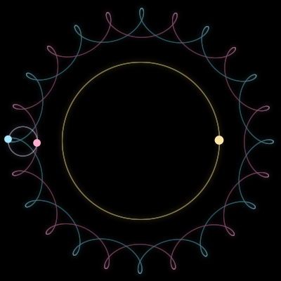 Paths of #5311_3, a 3-body orbit