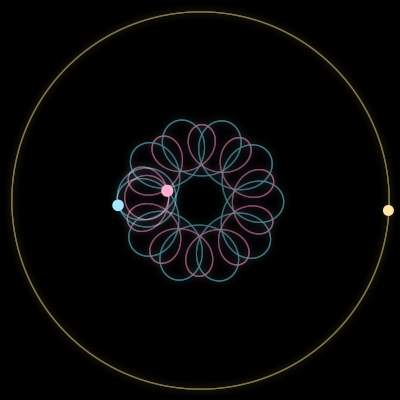 Paths of #534_3, a 3-body orbit