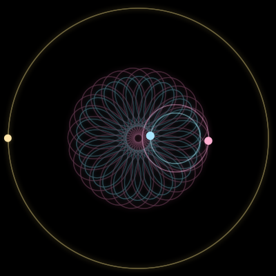 Paths of #5356_3, a 3-body orbit