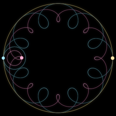 Paths of #5362_3, a 3-body orbit