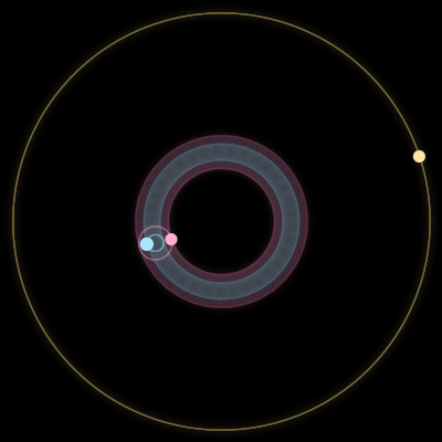 Paths of #54_3, a 3-body orbit
