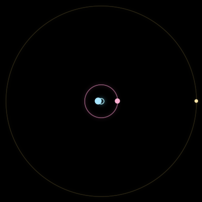 Paths of #5415_3, a 3-body orbit