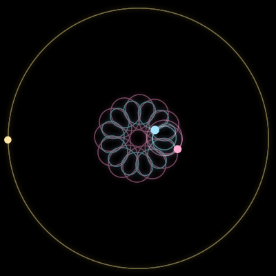 Paths of #543_3, a 3-body orbit
