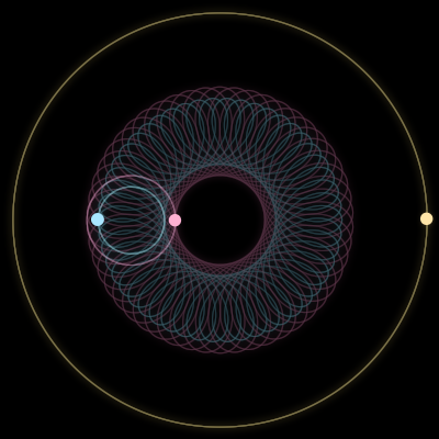 Paths of #5444_3, a 3-body orbit