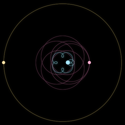 Paths of #545_3, a 3-body orbit