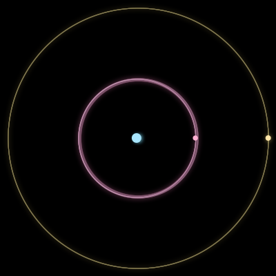 Paths of the 3 bodies of #547_3
