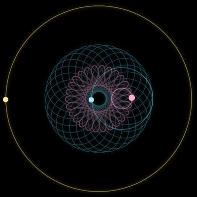 Paths of #5480_3, a 3-body orbit