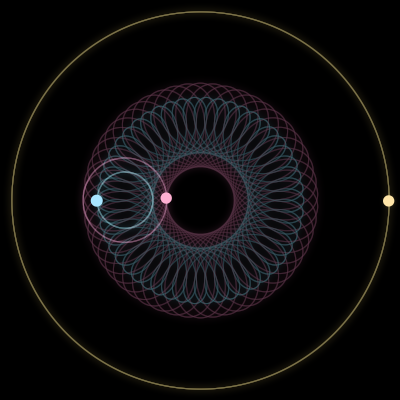 Paths of #5505_3, a 3-body orbit