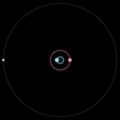 Paths of #5512_3, a 3-body orbit