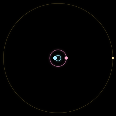 Paths of #5514_3, a 3-body orbit