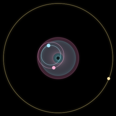 Paths of #5520_3, a 3-body orbit