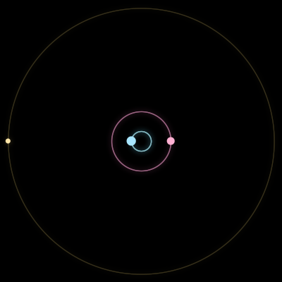 Paths of #5565_3, a 3-body orbit