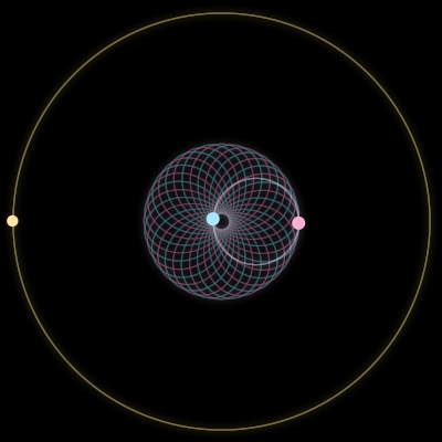 Paths of #5593_3, a 3-body orbit